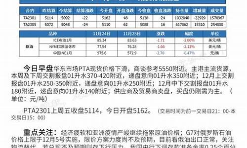 PTA期货交易时间(pta期货交易规则)