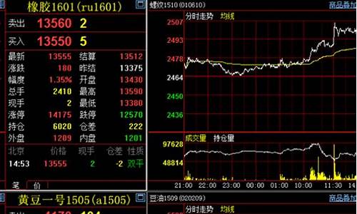 豆粕期货模拟盘(豆粕期货实时行情)