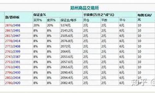 受监管的甲醇期货平台(期货中的甲醇是哪个品种)