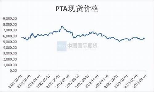 PTA期货内盘期货在线直播室