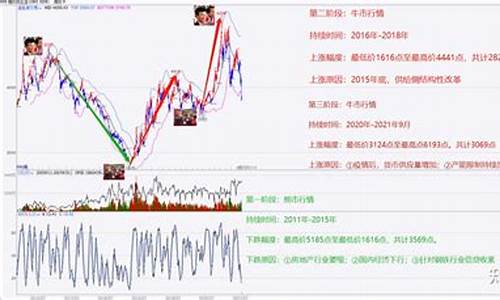 螺纹钢期货黄金交易指南(螺纹钢期货交易规则)