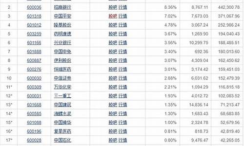 上证50和上证哪个值得投资(上证50代表高股息吗)