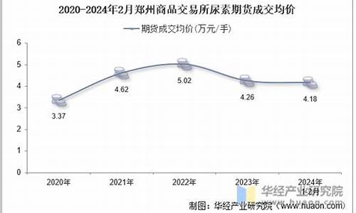 交易尿素期货平台(尿素期货期货)