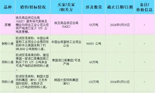 美国玉米交易时间(美国玉米进口最新价格)