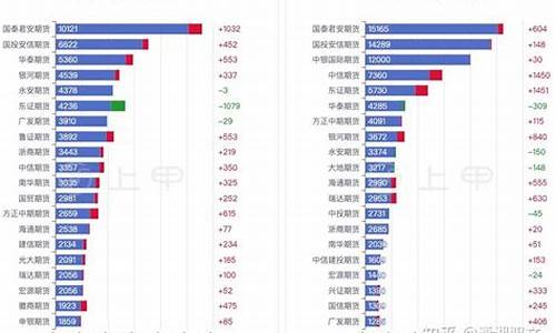 橡胶期货结算价(橡胶期货多少钱一个点)