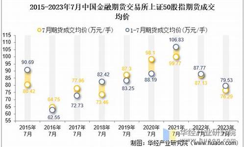 交易股指期货上证50哪个平台点差低(期货交易平台哪个适合做空)