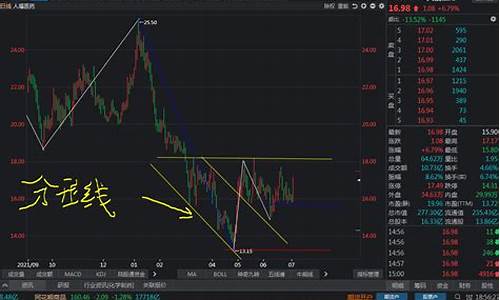 玉米期货eia直播(玉米期货交易)