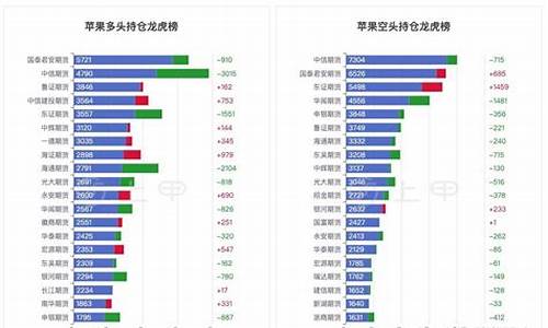 苹果期货投资平台排名(苹果期货投资分析报告)