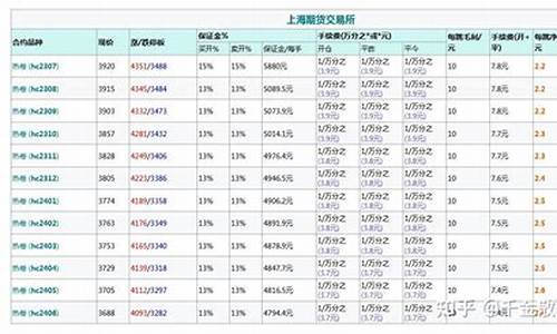 上海热卷手续费表(热卷交易所手续费)