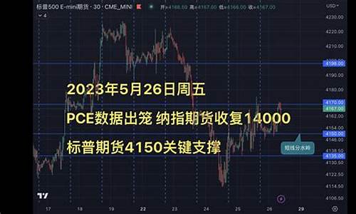 纳指期货hk50手续费大概是多少（道指纳指喊单直播室）