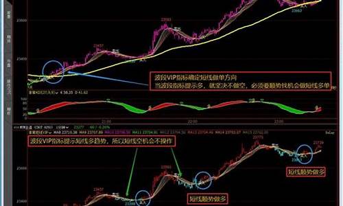 道指期货金沙投资价值（道指直播间在线直播）