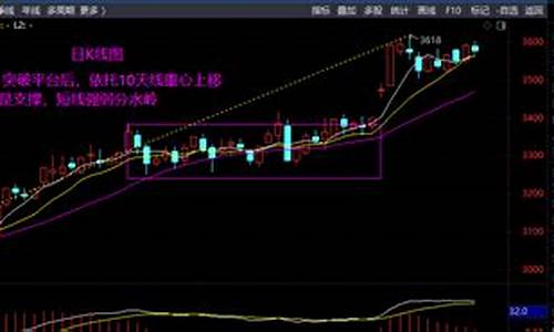 豆粕走势图(豆粕走势图k线图)