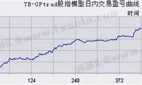 股指日内交易直播间(股指日内交易系统)