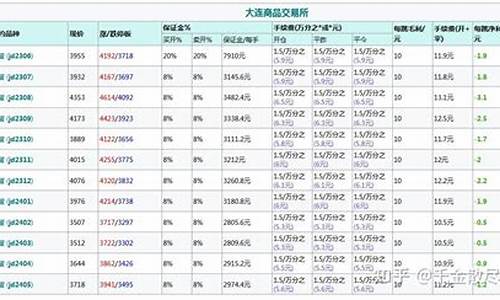 鸡蛋期货交易保证金(鸡蛋期货手续费多少)