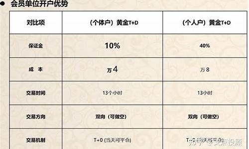 上海豆油如何开户(上海大豆油批发)