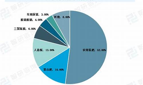 尿素在内地怎么开户(尿素可以出口吗)