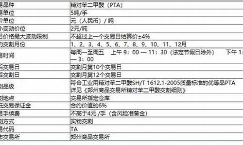 现货PTA期货直播室(pta期货交易所)