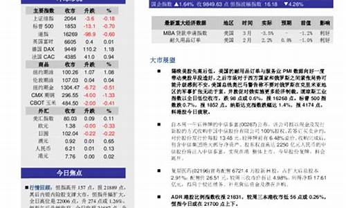 香港股市标普500交易(香港股市标普500交易时间)