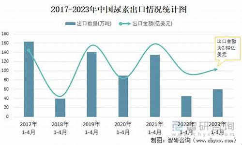 全国尿素开户(全国尿素生产厂家)