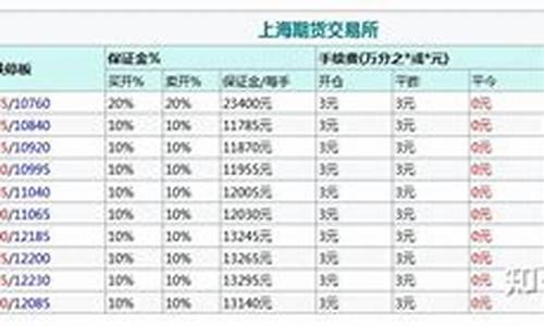 橡胶点差手续费(橡胶期货手续费多少)