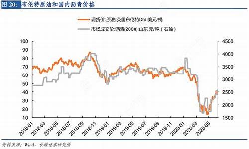 国内布伦特原油正规平台(国内布伦特原油正规平台排名)