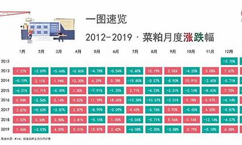 直播菜粕开户(菜粕开户条件)