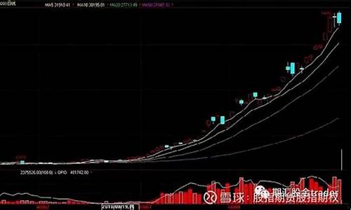 棉花期货平台交易(棉花期货信息)