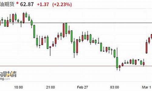 期货布伦特原油期货直播(布伦特原油期货走势新浪网)