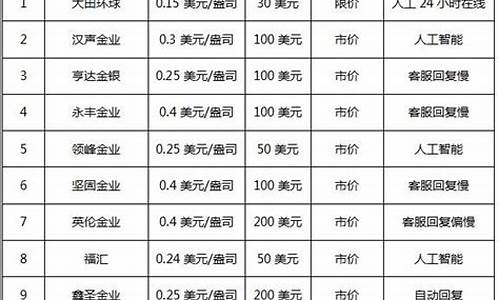 炒沪深300平台排名(沪深300赚钱吗)