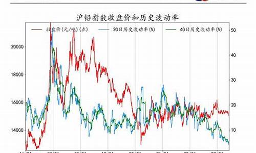 指数期货波动一下一吨油变化多少(期货原油波动一个点多少钱)