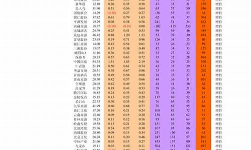 哪个平台的上证50是正规的(上证50一个点是多少钱)