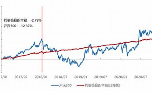 沪深300平台交易(沪深300在哪里交易)