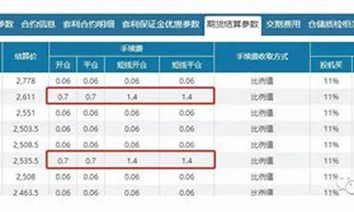 焦炭手续费36美元(为什么我的焦炭的手续费一手是170多块钱)