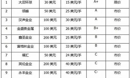 国内炒道指期货的平台(国内正规期货交易平台有哪些)