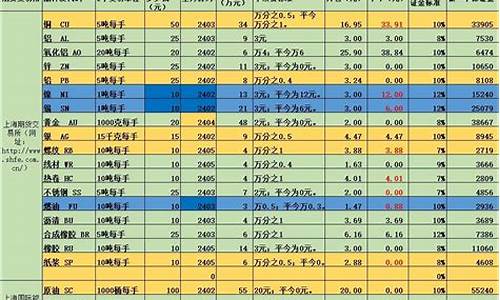 2024道指期货手续费(最新股指期货手续费)