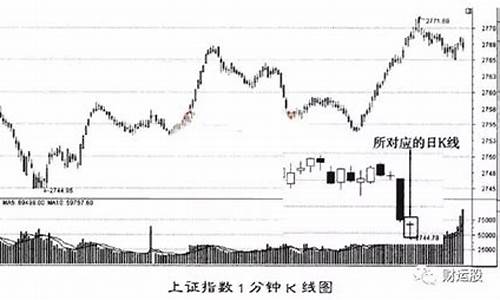 玻璃期货1分钟k线交易(玻璃期货最新实时行情2301)