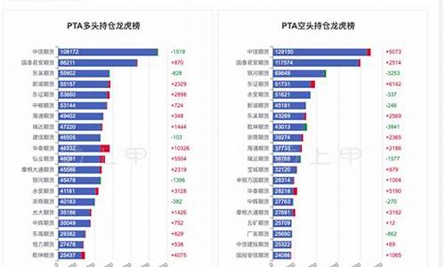 超低PTA期货手续费(pta期货一手)