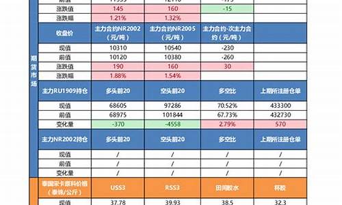 广州天然气期货投资操作建议（期货天然气喊单直播室）