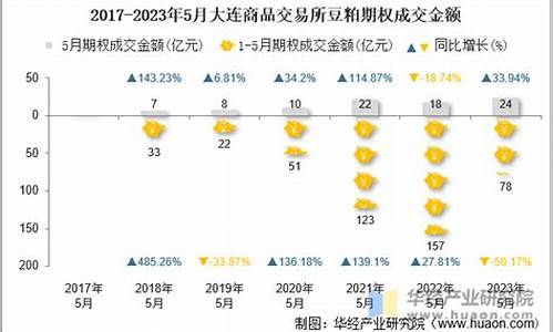 豆粕主连的交易时间(豆粕主力)