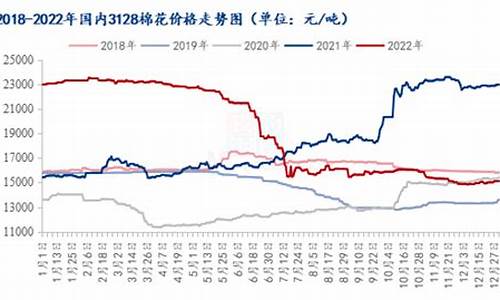 华尔街2025棉花期货喊单直播间(棉花期货k线)