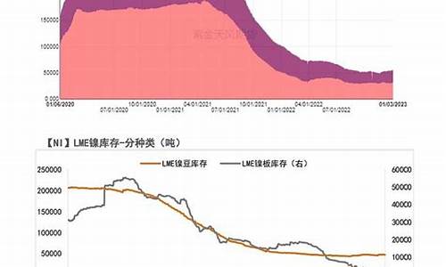 沪镍hk50手续费大概是多少（沪镍期货直播间在线直播）