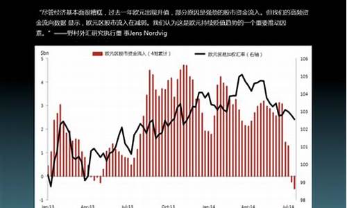 华尔街2024上证50喊单直播间