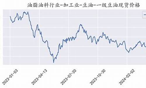 华尔街2024豆油直播间(华尔街 大豆事件)