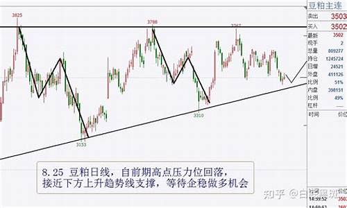 豆粕期货原油交易时间(豆粕期货走势图)