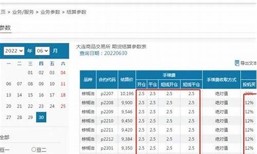 炒棕榈油的手续费是多少钱（棕榈油期货直播间在线直播）