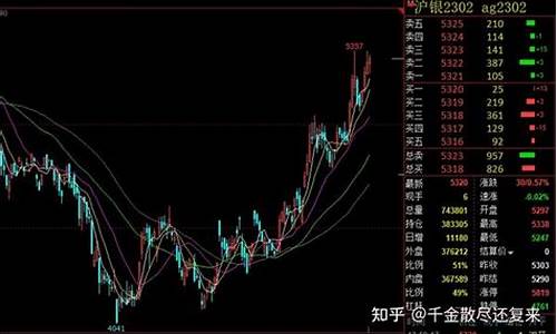 贵金属期货一手多少钱(贵金属期货)