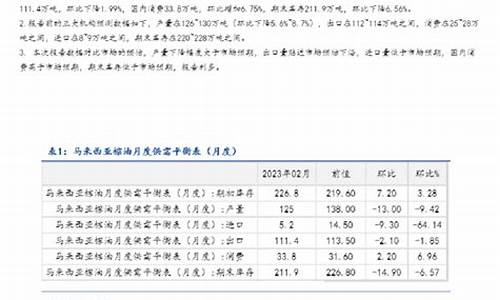 棕榈油期货平台正规资金安全(棕榈油期货交易平台)