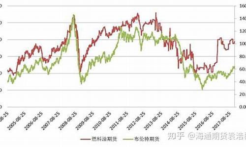 上海燃油期货有哪些平台么司(燃油期货多少钱可以做)