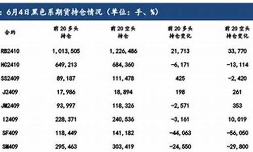 华尔街2025硅铁期货喊单直播(华尔街第5集硅谷方程)