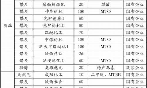 陕西甲醇期货正规平台(甲醇期货最新操作建议)